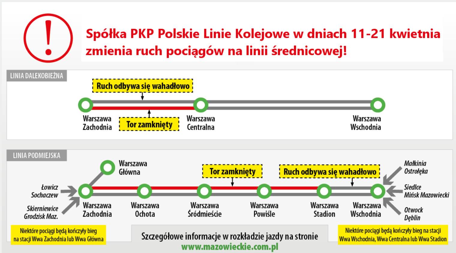 Grafika przedstawia informację o zmianie ruchu pkp plk. Treść w artykule.